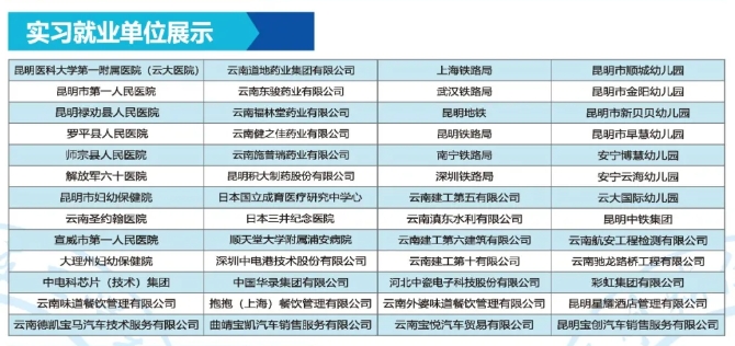 昆明辅仁技工学校职教高考班2025年就业率：就业保 障，前景广阔