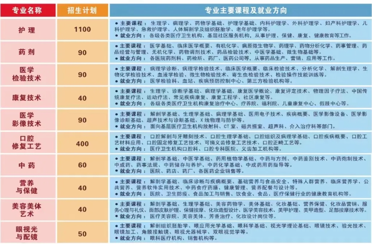 2025年昆明市卫生学校职教高考招生简章计划：开启发展新航道