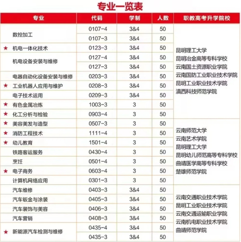 云南冶金高级技工学校技工学校2025年职教高考招生简章：开启职业求学之路