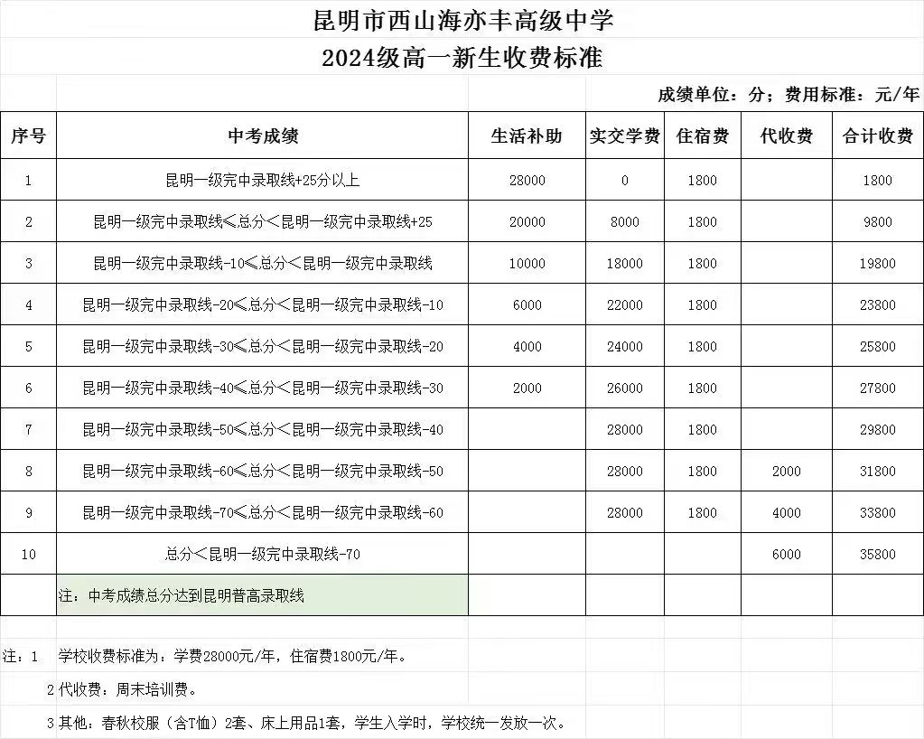 昆明市海亦丰高级中学高考复读在哪里_学校地址及路线昆明市海亦丰高级中学高考复读报名条件_什么人可以报