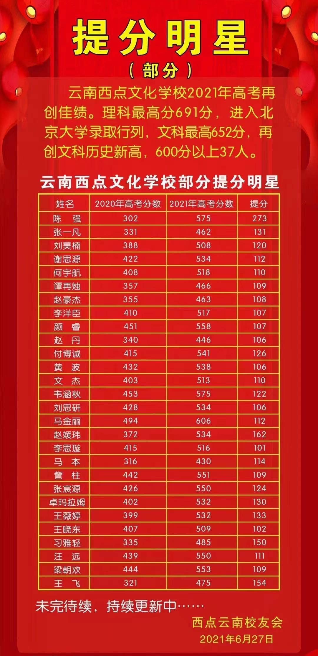 昆明高新实验学校高考复读招生计划_招生人数及条件