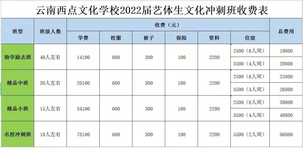 昆明清北书院高考复读学校位置_详细地址及交通