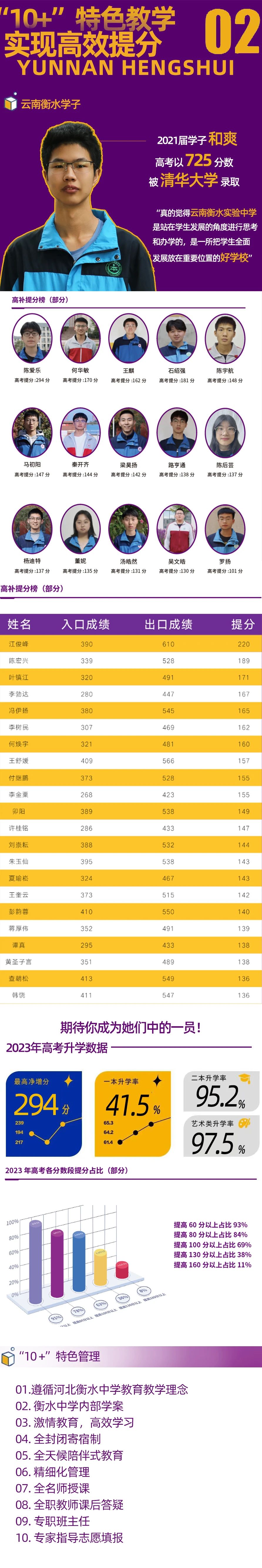昆明高新实验学校高考复读报考优惠_奖学金及减免政策