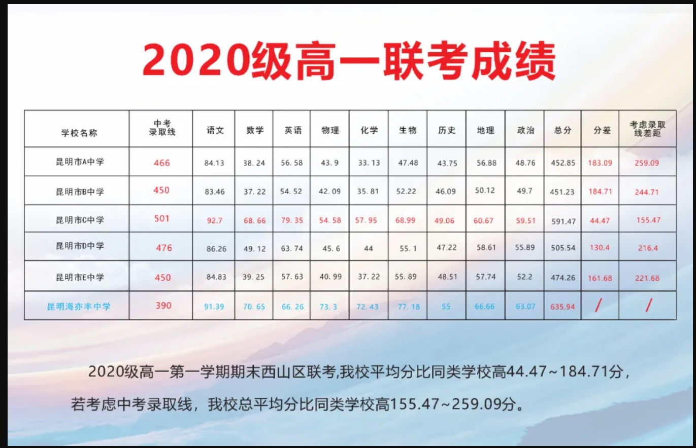 昆明金岸中学高考复读招生办_咨询方式及地址