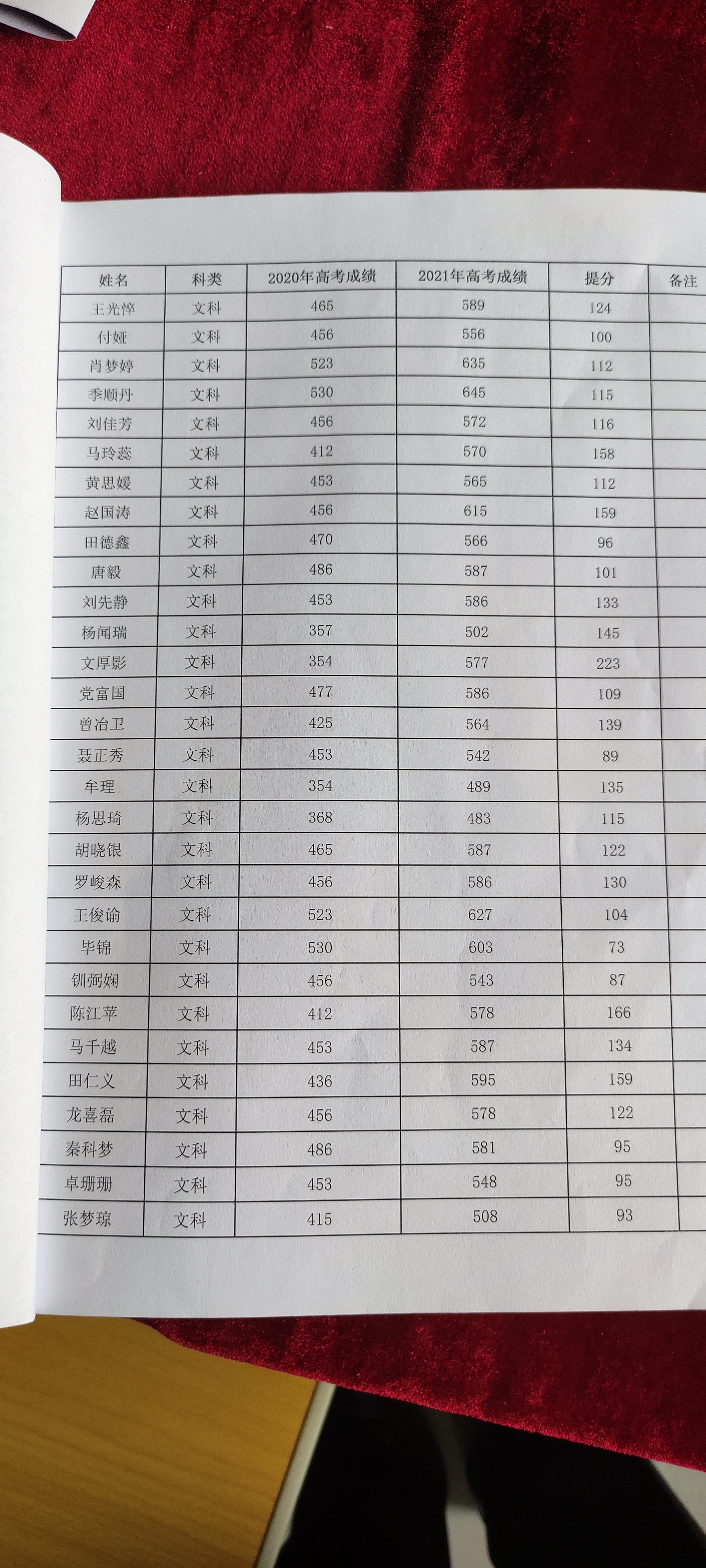 昆明金岸中学高考复读开班时间_什么时候开学
